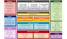 80TOP/S AI Vision i MCU kontroli w czasie rzeczywistym dla robotów i maszyn przemysłowych